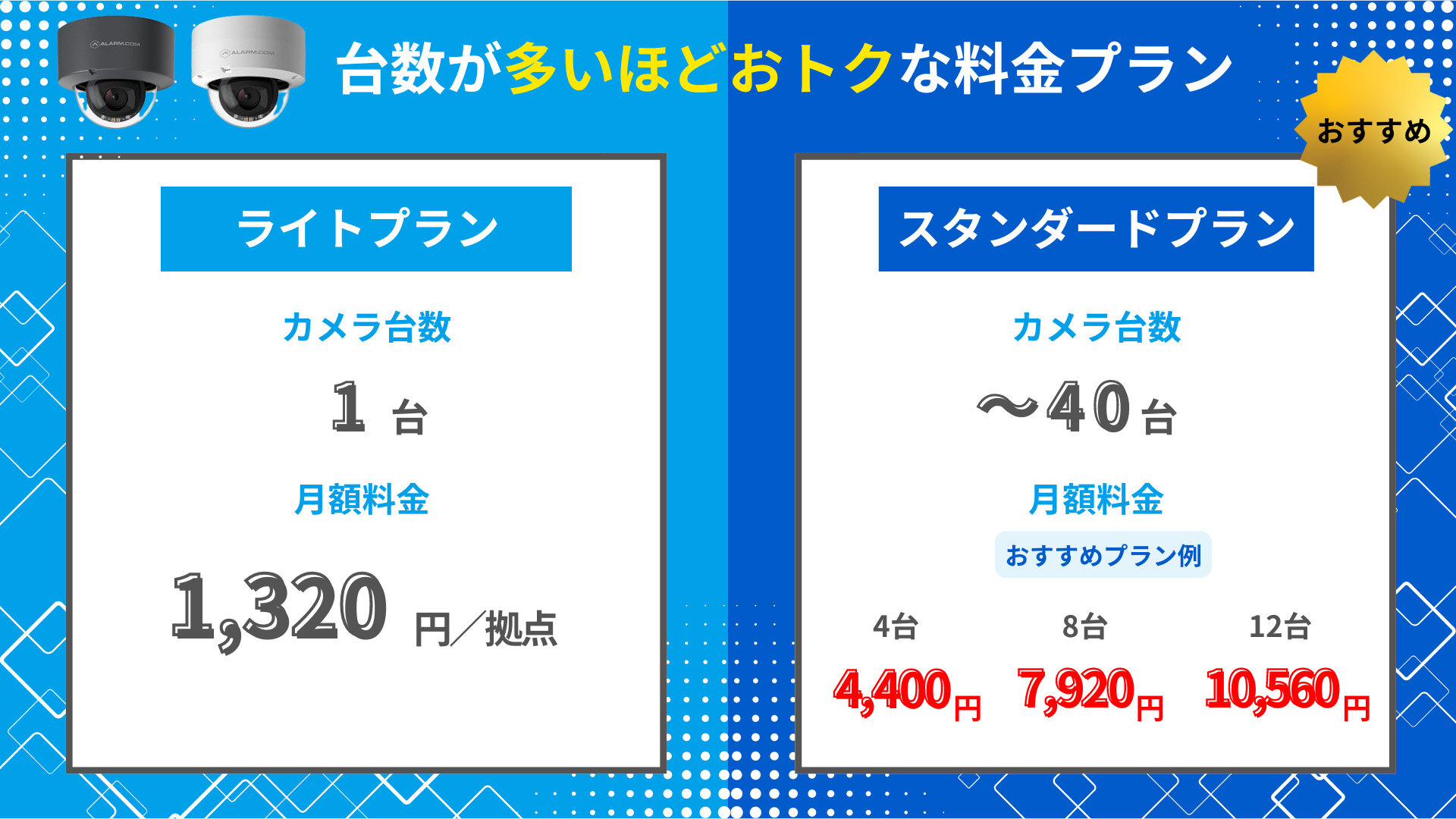 カメラの複数台利用でおトクになるキヅクモの料金プラン