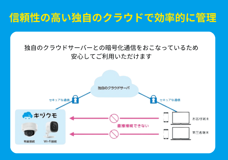 キヅクモ②.png