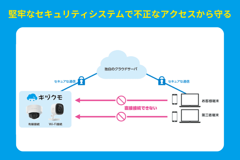 堅牢なセキュリティシステム.png