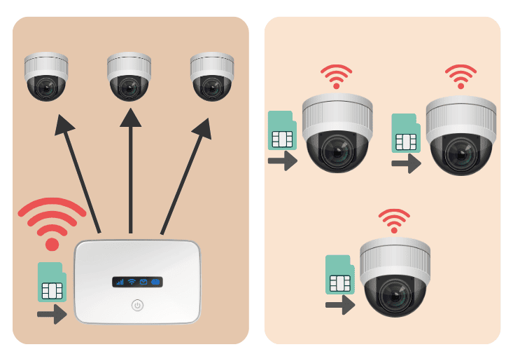 モバイルルーターとSIMカメラ.png