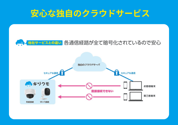 キヅクモ②.png