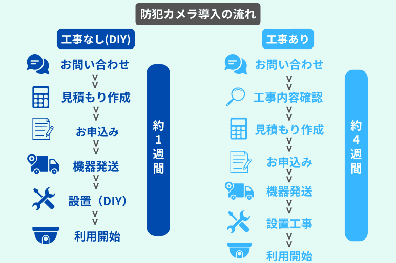 防犯カメラ導入の流れ (1).png