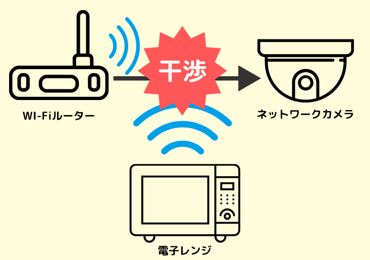 電子レンジの干渉.png