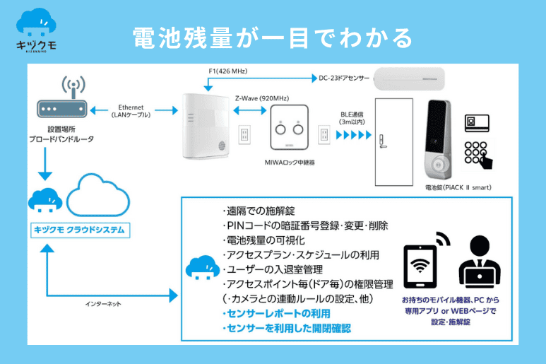 キヅクモスマートロックは電池残量が一目でわかる.png