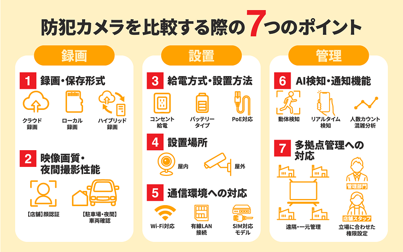防犯カメラを比較する際の7つのポイント.png