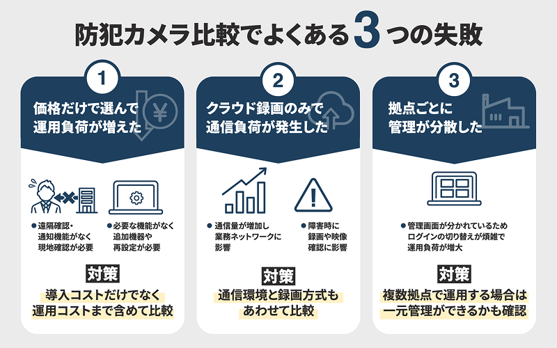 防犯カメラ比較でよくある3つの失敗.png