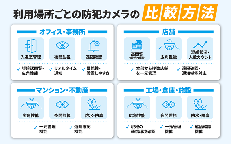 利用場所ごとの防犯カメラの比較方法.png