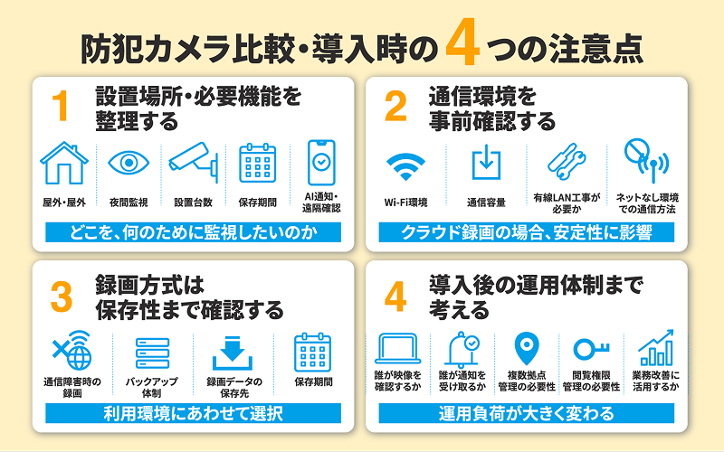 防犯カメラ比較・導入時の4つの注意点.png