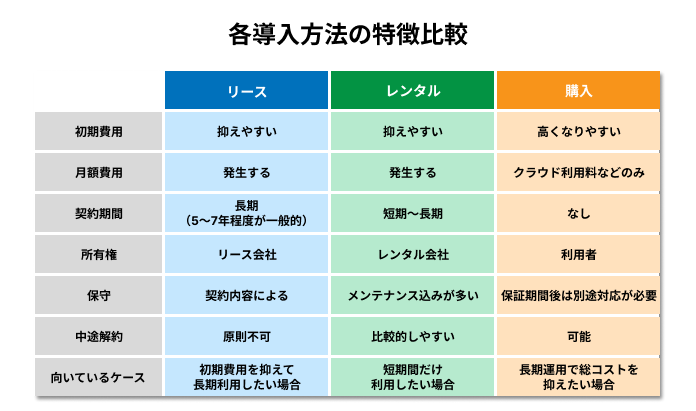 各導入方法の特徴比較.png